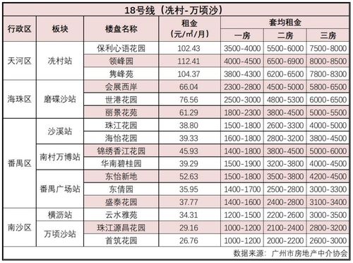 2021年10月广州市住宅租金动态监测报告